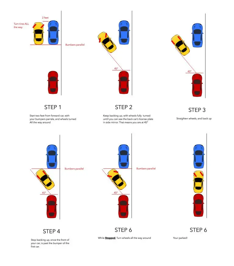 how to parallel park in 6 steps